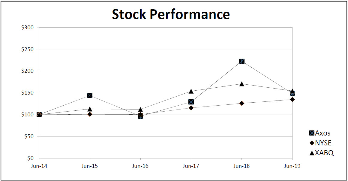 stockperform.jpg